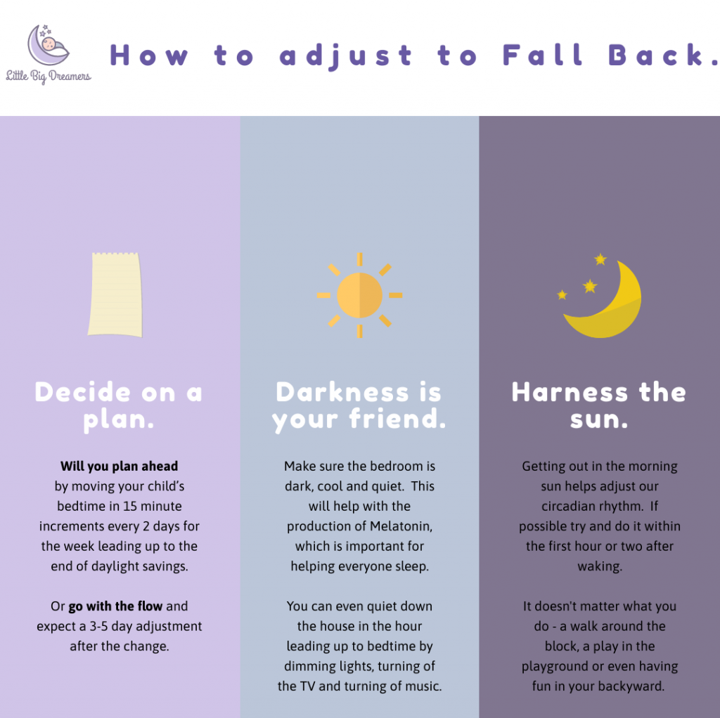 Fall back happens on November 1st. Learn the best ways to help your child or baby adjust to the time change here.